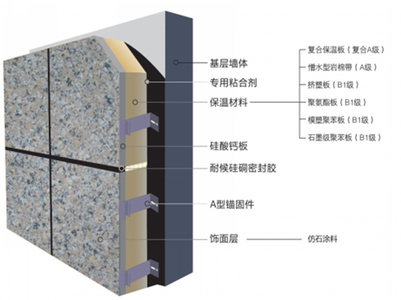 ��̼�ᱣ��һ���